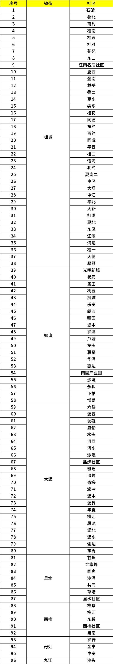 一地6天新增296例！广东疾控最新提醒