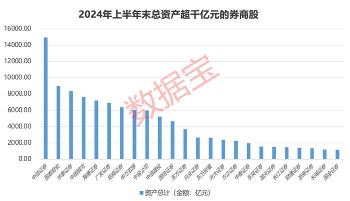 大动作！折价超14%转让，4000亿有色巨头拟入局！重要文件落地，券业并购节奏加快，上半年券商营收TOP20出炉