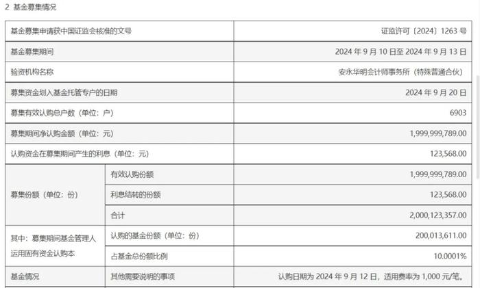 核心资产投资的新选择，中证A500及相关产品备受市场关注