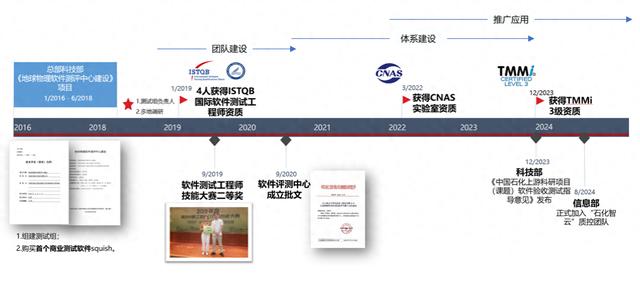 创新评价方式助力科技成果转化