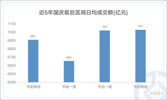 码！国庆前“不累人”的投资玩法有这些！