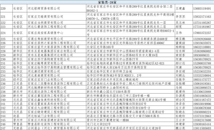 413家！石家庄公布以旧换新销售承办单位名单→