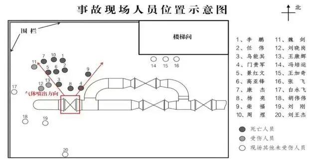 10死3伤，22人被问责！细节披露：从五楼被吹落坠亡