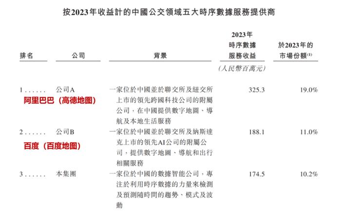 扒窃对手商业数据，创始人获刑隐退幕后，元光科技：高度依赖“车来了”APP，港股IPO是起点还是终点？