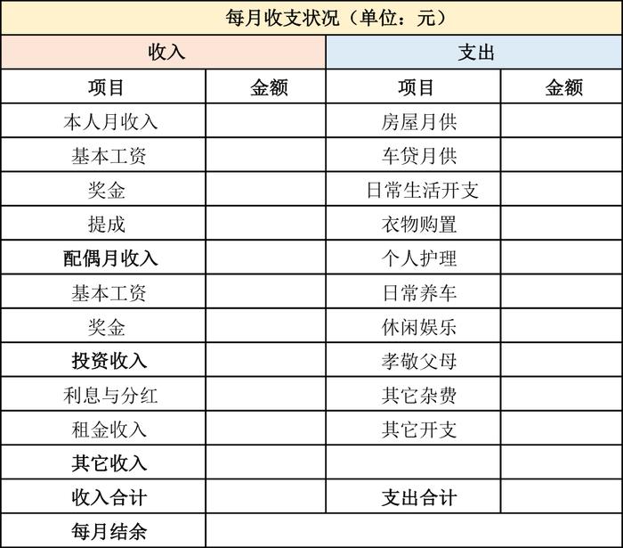 用2个表+6个公式，1分钟理顺家庭财务“糊涂账”