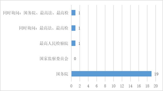 全国人民代表大会成立70周年｜专题询问效能提升的重点何在