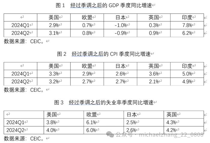 张明：当前全球经济金融形势及对中国的影响