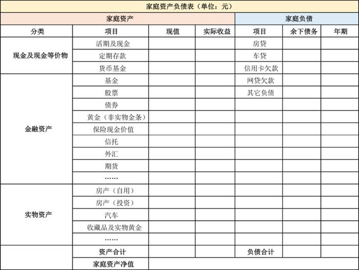 用2个表+6个公式，1分钟理顺家庭财务“糊涂账”