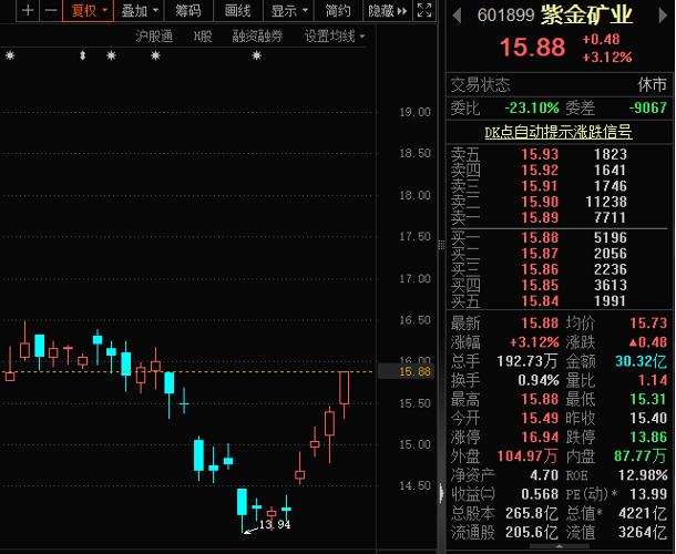 大动作！折价超14%转让，4000亿有色巨头拟入局！重要文件落地，券业并购节奏加快，上半年券商营收TOP20出炉