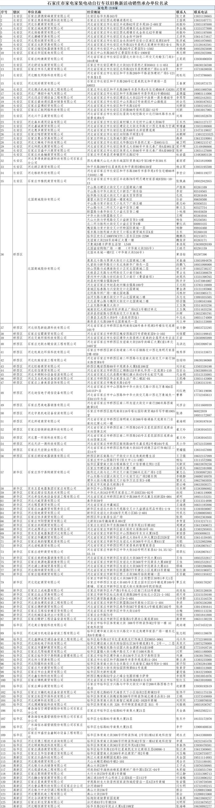 413家！石家庄公布以旧换新销售承办单位名单→