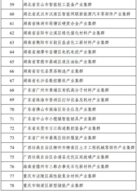 陕西这两个产业集群，挺进“国家队”！