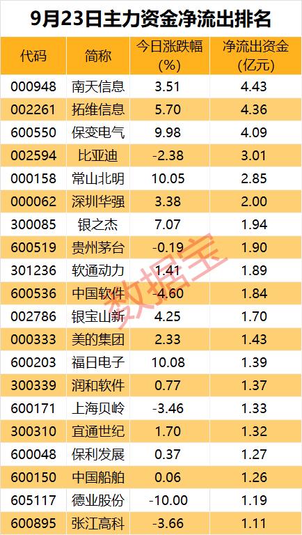 主力资金 | 这类股获主力资金青睐