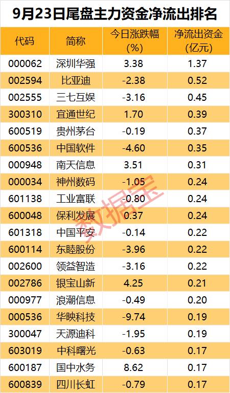 主力资金 | 这类股获主力资金青睐