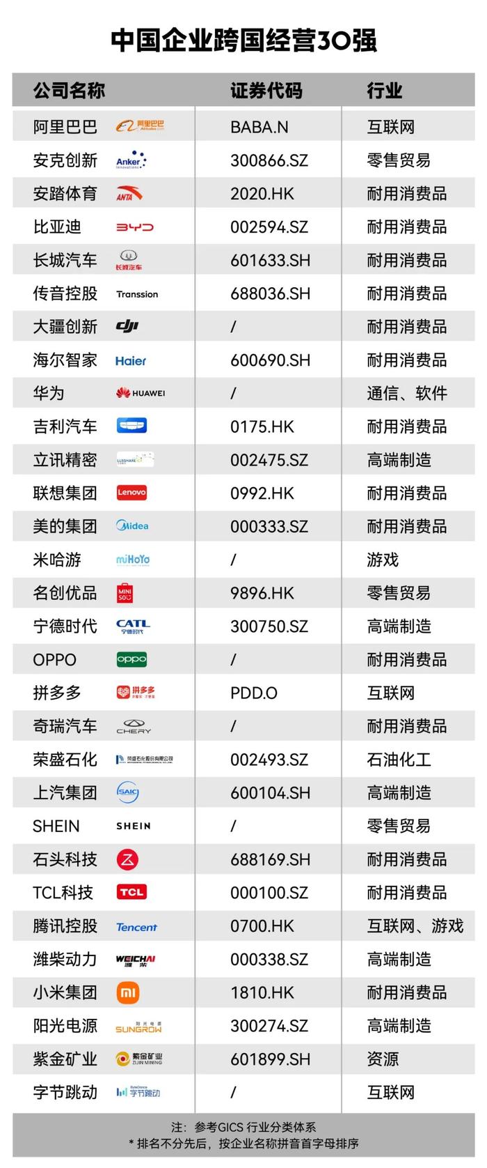 福布斯中国跨国经营30强，结构性红利兑现