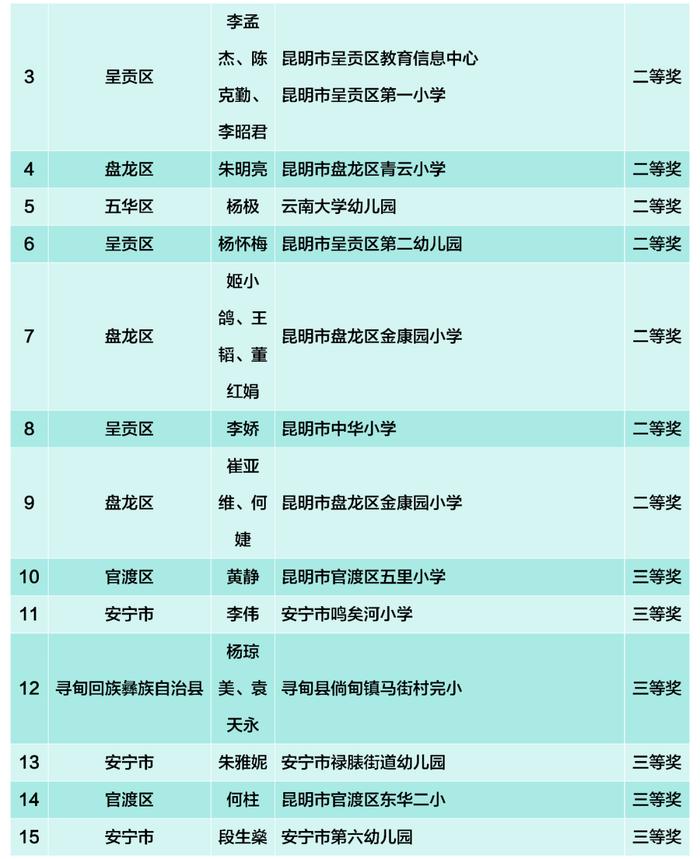 关注丨这项市级大赛，1003件师生作品获奖