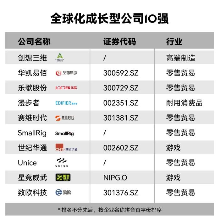 福布斯中国跨国经营30强，结构性红利兑现