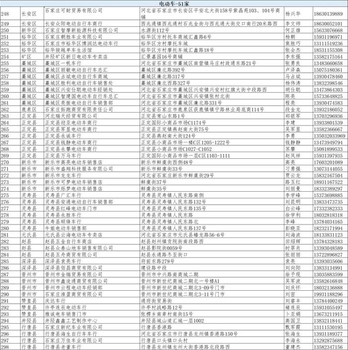 413家！石家庄公布以旧换新销售承办单位名单→