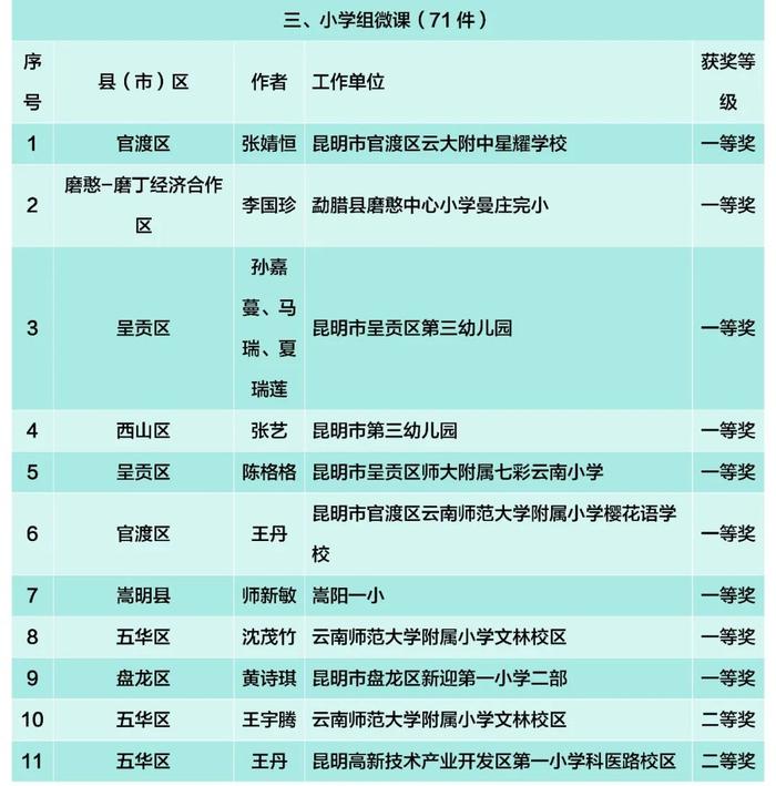 关注丨这项市级大赛，1003件师生作品获奖