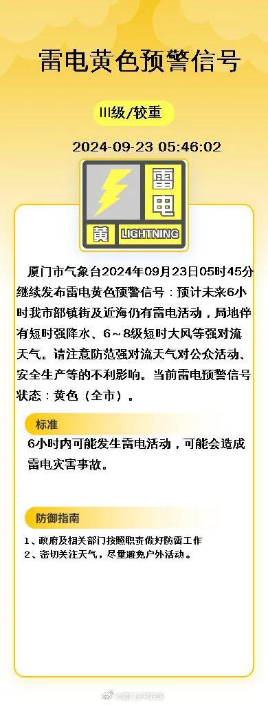 暴雨！大暴雨！福建多预警齐发！厦门这场雨要下到......