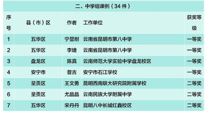 关注丨这项市级大赛，1003件师生作品获奖