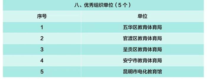 关注丨这项市级大赛，1003件师生作品获奖