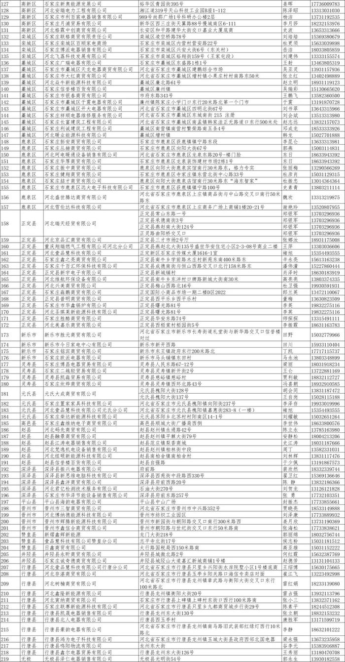 413家！石家庄公布以旧换新销售承办单位名单→