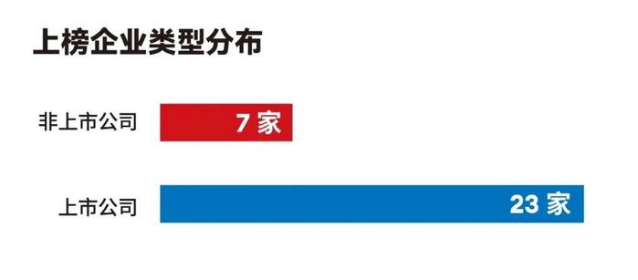 福布斯中国跨国经营30强，结构性红利兑现