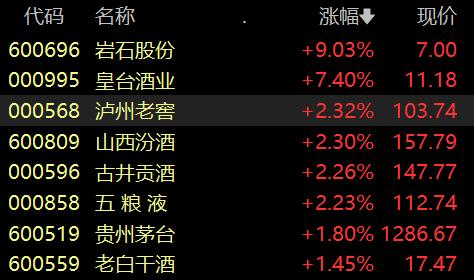 滚动更新丨三大指数开盘涨跌不一，CRO概念股高开