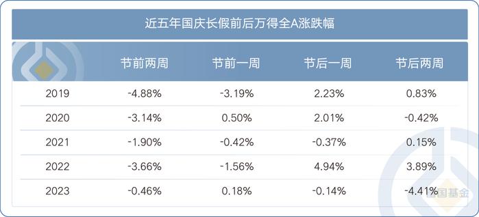 码！国庆前“不累人”的投资玩法有这些！