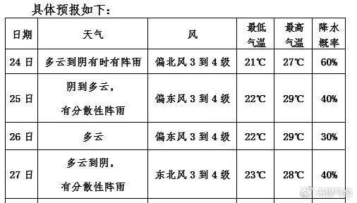 突然暴降！影响无锡！