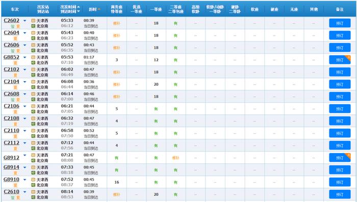 扩散 | 京津城际调整！