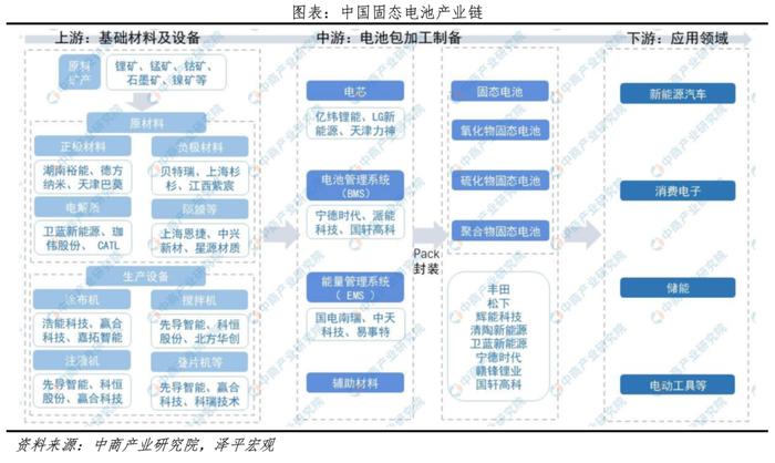 固态电池研究报告：锂电颠覆性革命