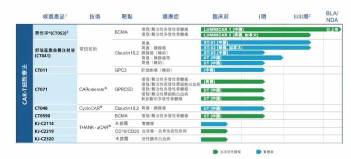 产品商业化却独木难支，港股通身份已成科济药业-B(02171)年内最大利空？