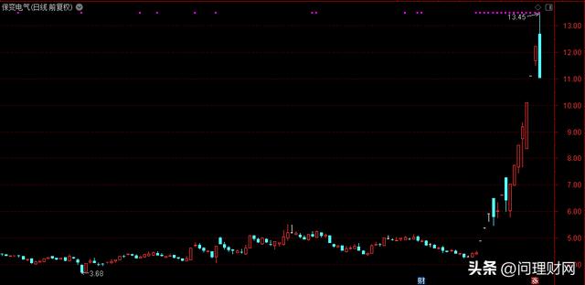 又是血亏！4.6亿资金追涨停惨遭“关灯吃面”：一天浮亏超18%