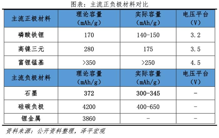 固态电池研究报告：锂电颠覆性革命