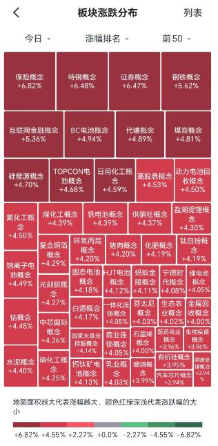 政策端王炸，港股A股齐齐暴涨！今日涨幅居前的ETF或成行情主线？