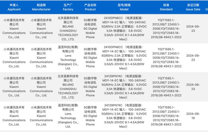 【旗舰】小米15Pro获认证 配备90W充电