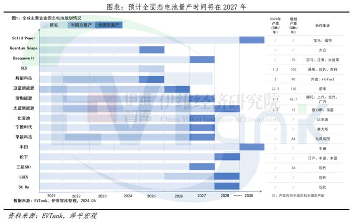 固态电池研究报告：锂电颠覆性革命