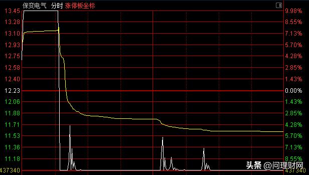 又是血亏！4.6亿资金追涨停惨遭“关灯吃面”：一天浮亏超18%