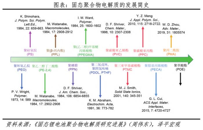 固态电池研究报告：锂电颠覆性革命