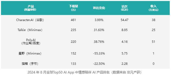 隐藏的 AI 现金牛？美团、字节、百度都在押注这个 AI 赛道