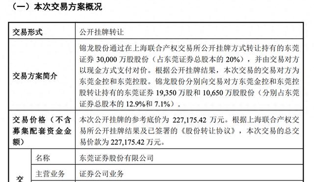 锦龙股份拟转让东莞证券20%股份，交易金额超22亿元