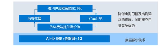 2024年中国产业出海发展研究报告｜36氪研究院