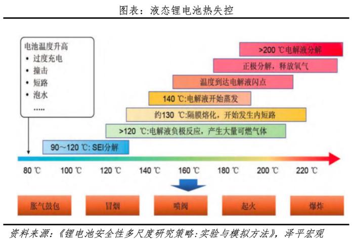 固态电池研究报告：锂电颠覆性革命