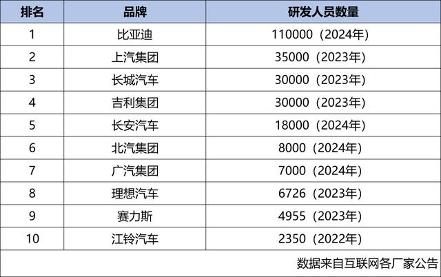 比亚迪单车利润 仅排名第四？到底是因为什么？