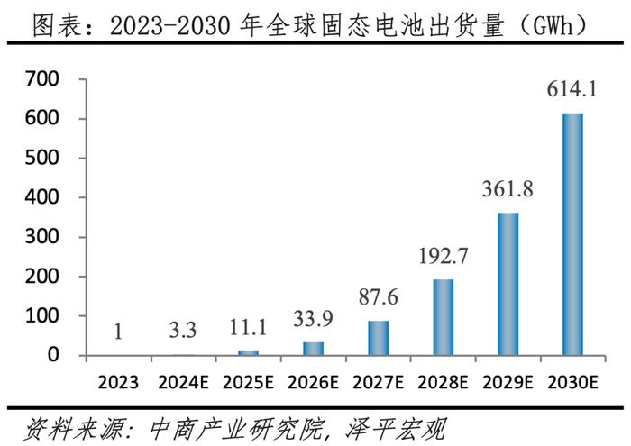 固态电池研究报告：锂电颠覆性革命