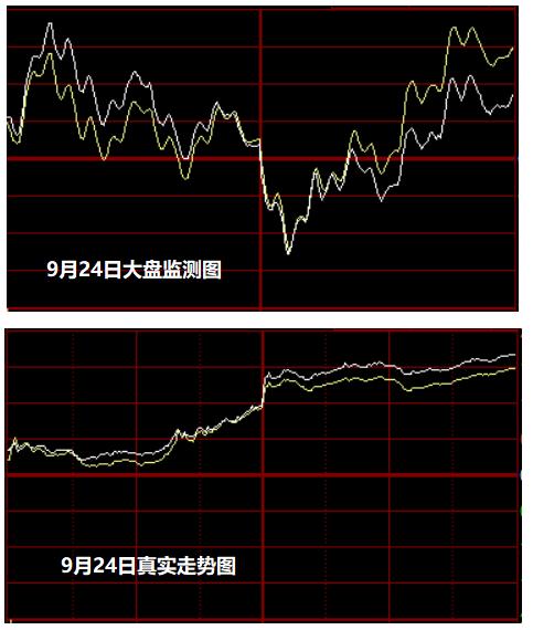 9月25日大盘监测图 第2张 9月25日大盘监测图 第2张
