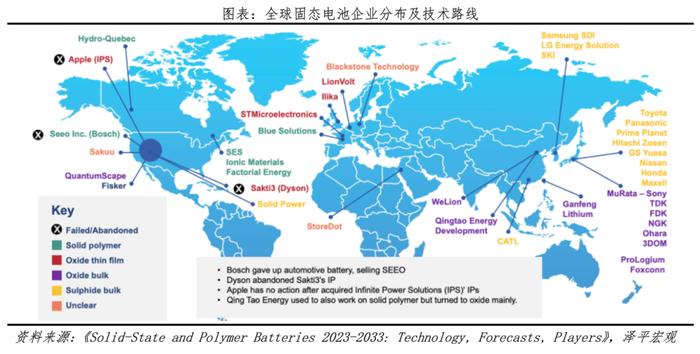 固态电池研究报告：锂电颠覆性革命