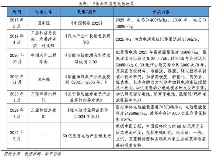 固态电池研究报告：锂电颠覆性革命