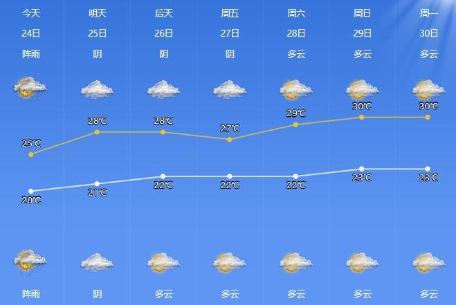 确认了，影响宁波！最新公布：幅度最大，超过10天……